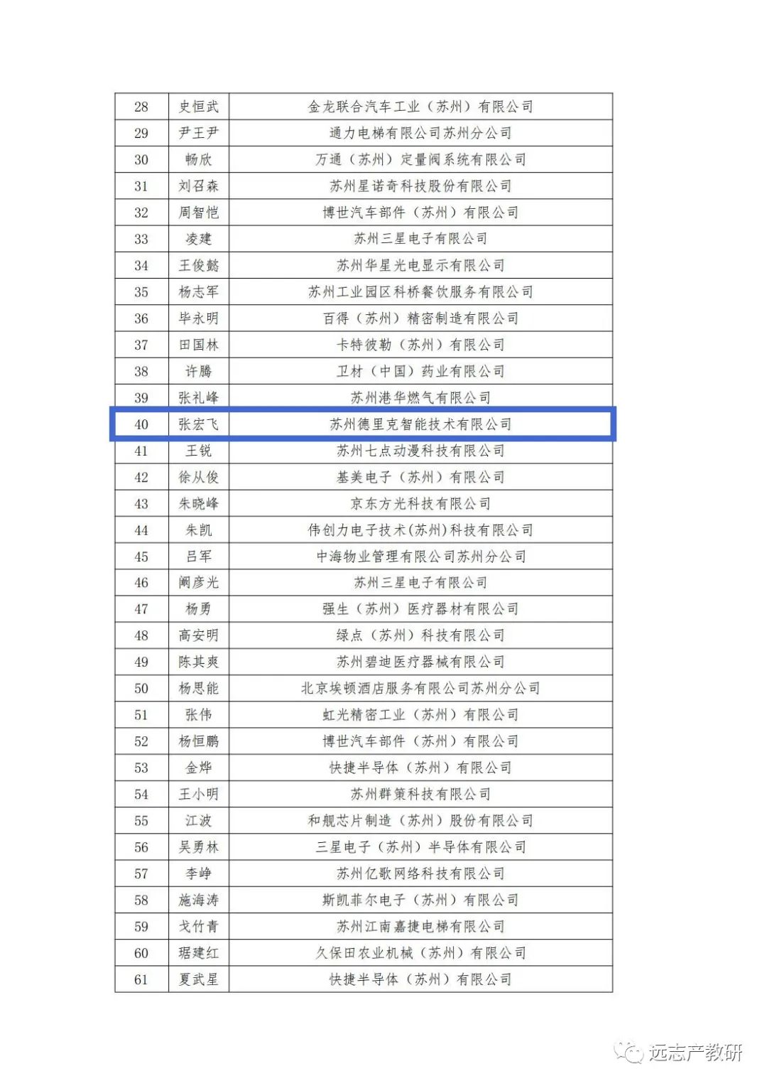 AG真人国际官方网站3位同事被评为2022年“苏州工业园区技能工匠”