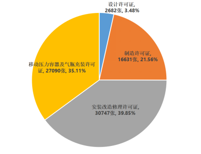 市场监管总局通报2022年全国特种设备安全状况