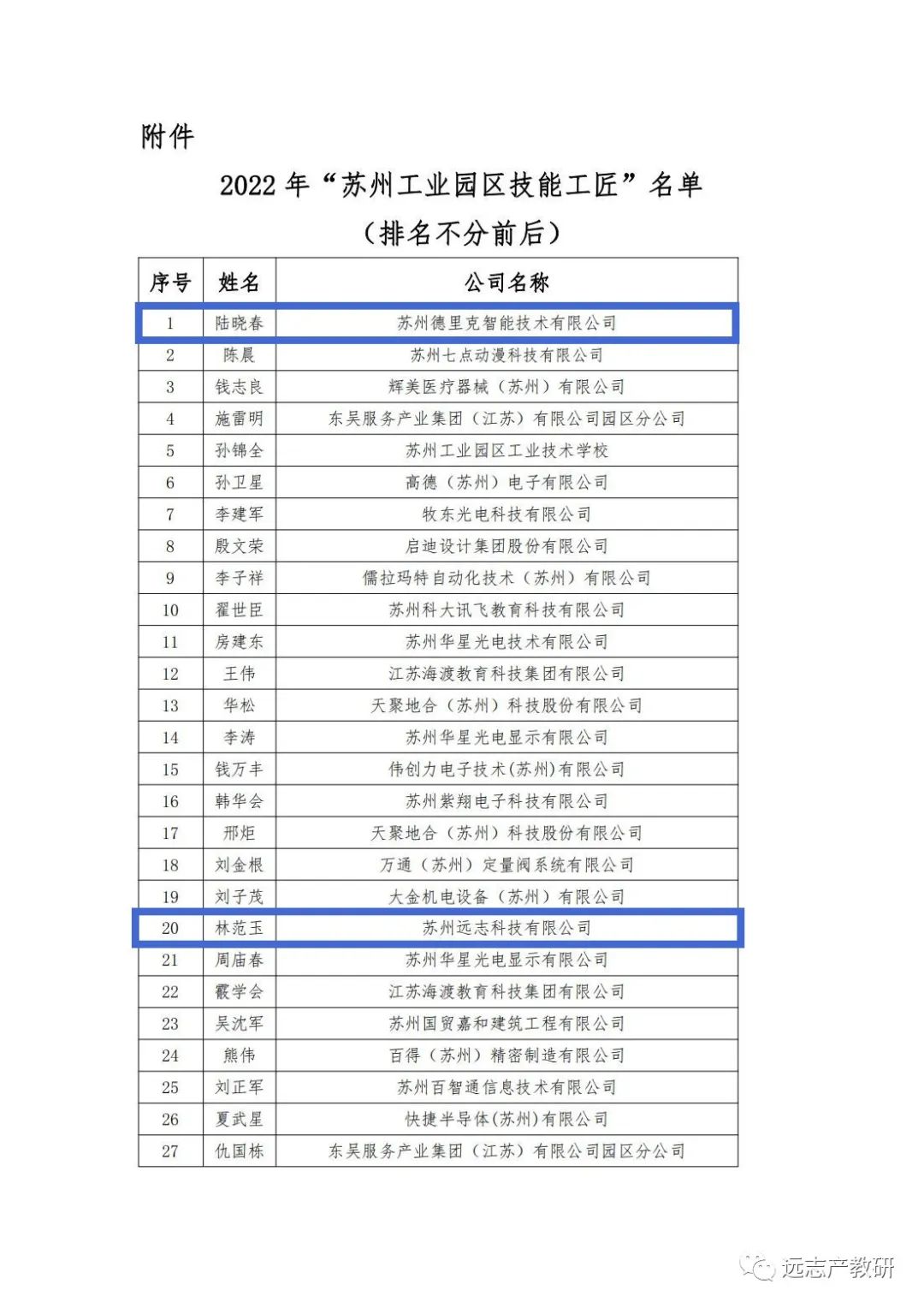 AG真人国际官方网站3位同事被评为2022年“苏州工业园区技能工匠”