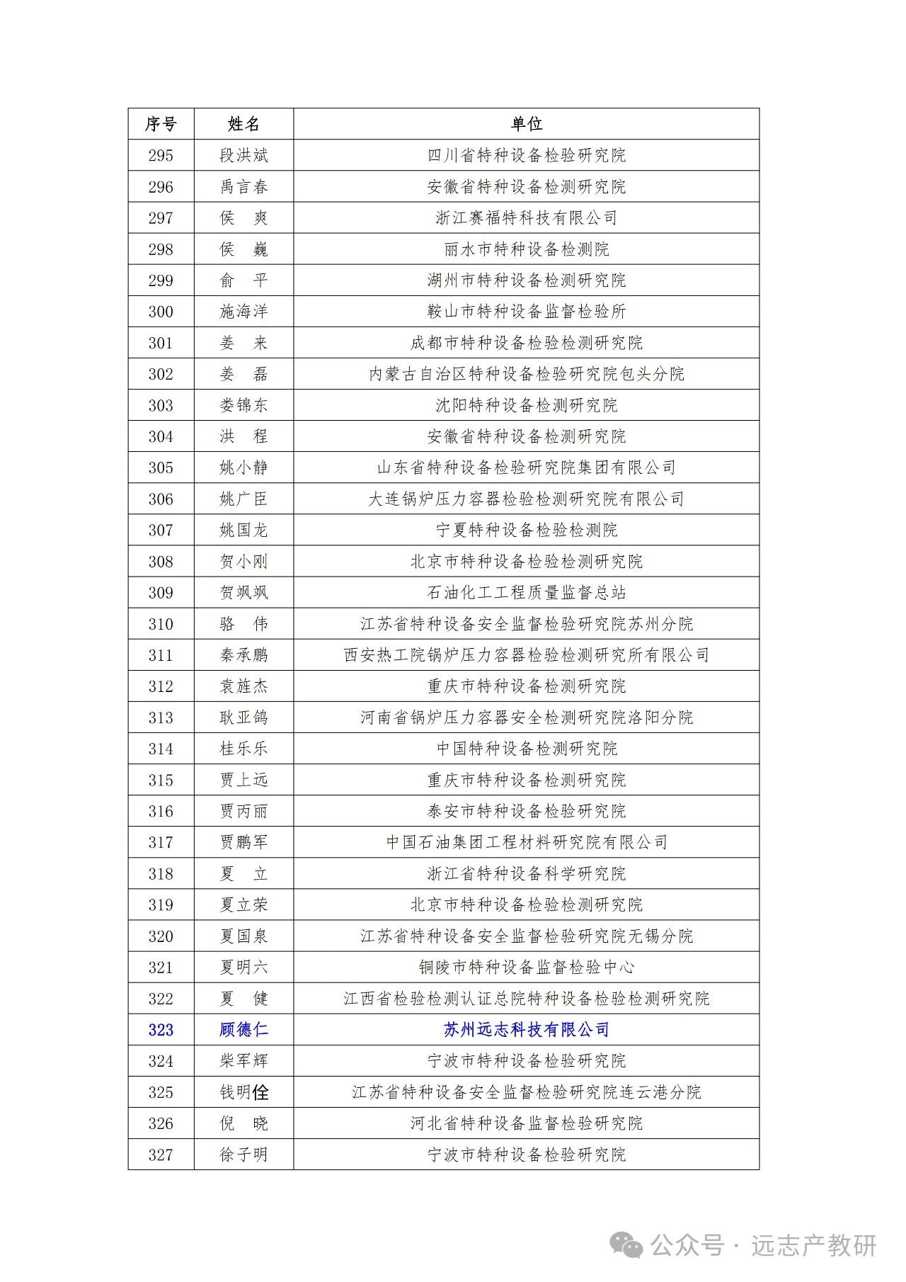 AG真人国际官方网站两位同事入选中特协“中青年技术专家”入库名单