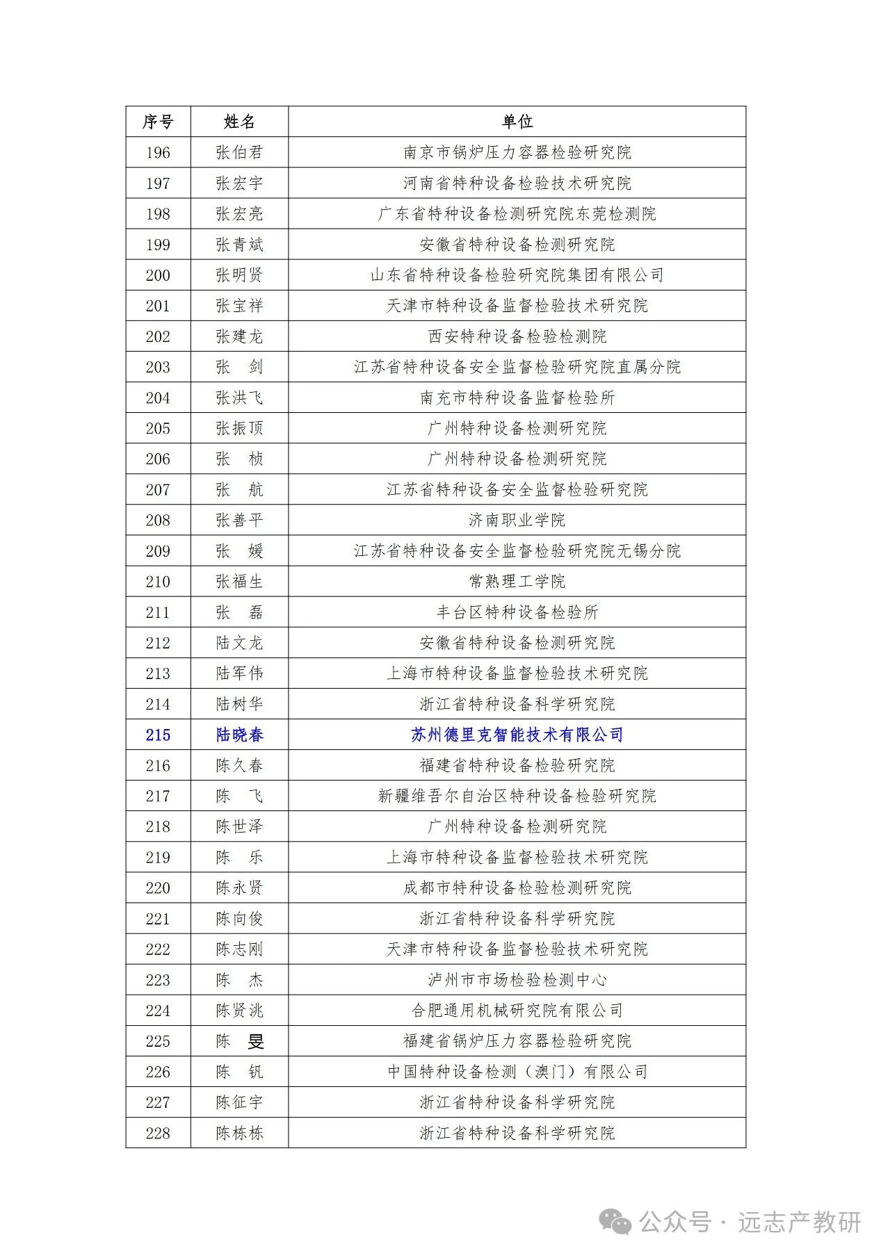 AG真人国际官方网站两位同事入选中特协“中青年技术专家”入库名单